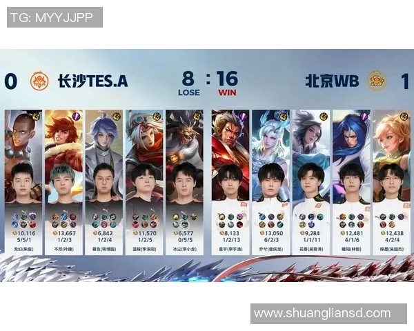 S15LOL比分王者荣耀状态排行榜最新发布TES战队荣登第四名引发关注实时数据