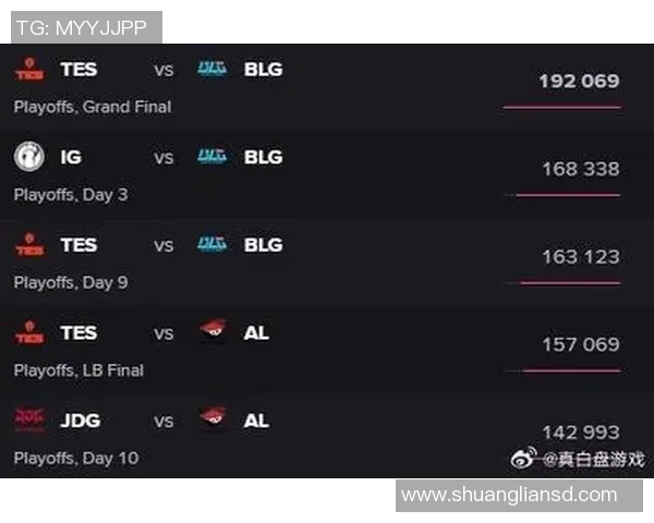 esports最新数据挑战者杯赛季回顾IG战队配合表现分析与总结
